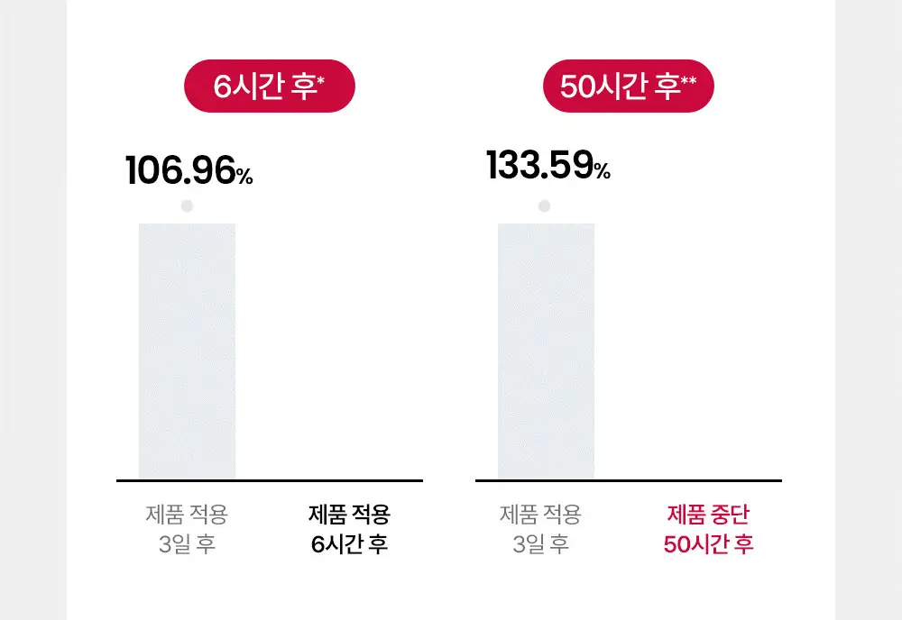 [윤곽앰플] 메디톡스 뉴라덤 코어타임 앰플 15ml [기획(+7ml)/단품] 상세페이지 25